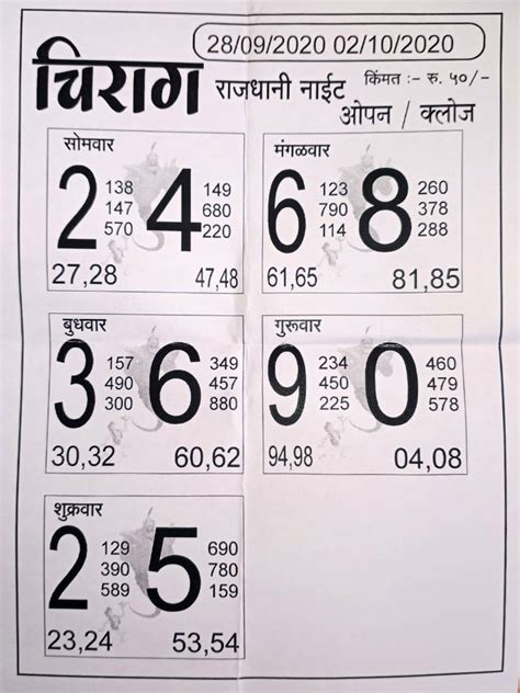 220 patti ka chart